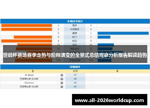 世俱杯赛场赛季走势与阶段演变的全景式总结观察分析报告解读趋势 世俱杯赛场赛季走势与阶段演变的全景式总结观察分析报告解读趋势