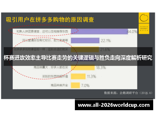 杯赛进攻效率主导比赛走势的关键逻辑与胜负走向深度解析研究 杯赛进攻效率主导比赛走势的关键逻辑与胜负走向深度解析研究