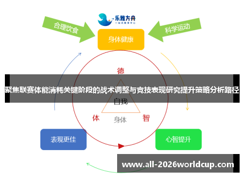 聚焦联赛体能消耗关键阶段的战术调整与竞技表现研究提升策略分析路径