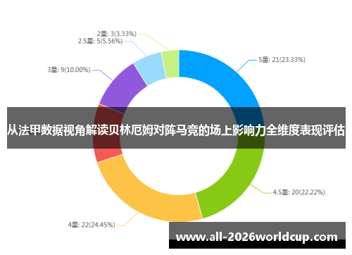 从法甲数据视角解读贝林厄姆对阵马竞的场上影响力全维度表现评估