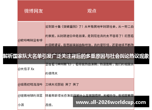 解析国家队大名单引发广泛关注背后的多重原因与社会舆论热议现象